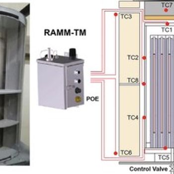 RAMM-TM