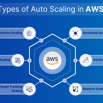 AWS Auto Scaling