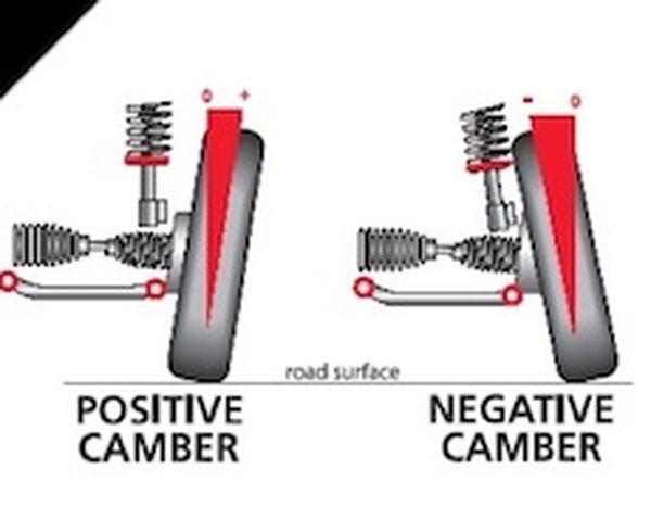 Car steering system compensates for camber in road