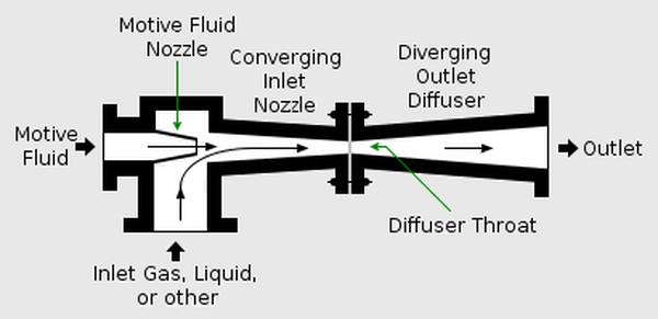 Steam Ejector