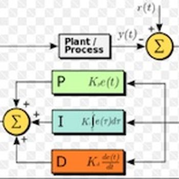 PID controller