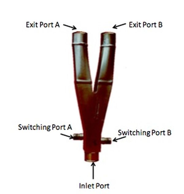Vortex Diverter