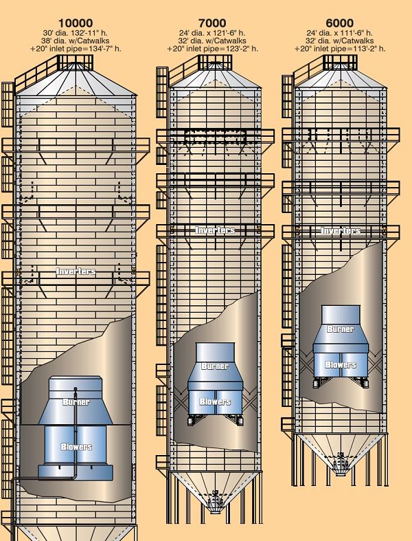 Tower Drier