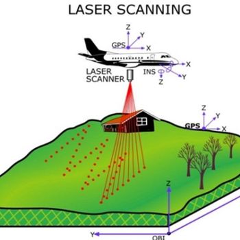 Lidar