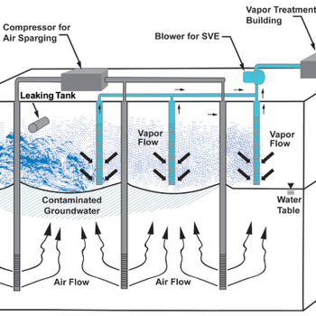 Soil Vapor Extraction (SVE) and Air Sparging