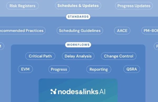 Nodes & Links