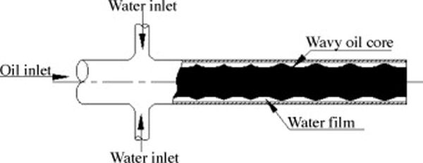 Core-Annular Flow (CAF)