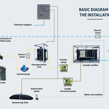Tank Cleaning System