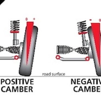 Car steering system compensates for camber in road
