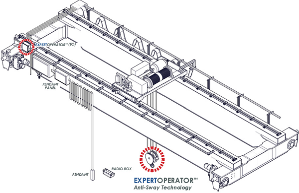 ExpertOperator