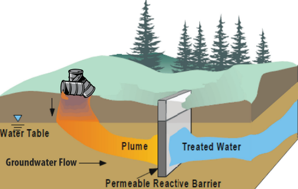 Permeable Reactive Barrier (PRB)
