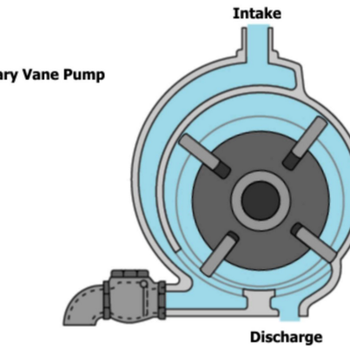 Rotary Vane Pump