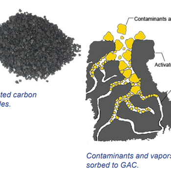 Granular Activated Carbon (GAC) Treatment