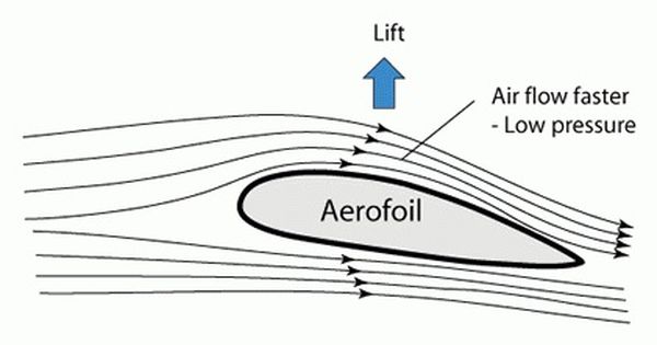 Aerofoil