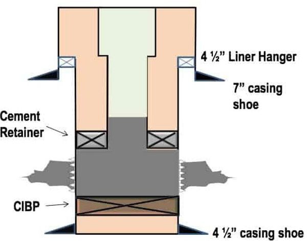 Squeeze Cementing