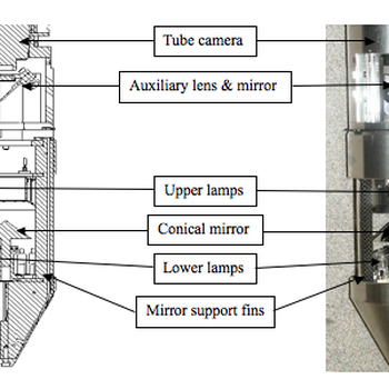 Camera system for visual inspection of graphite fuel channels