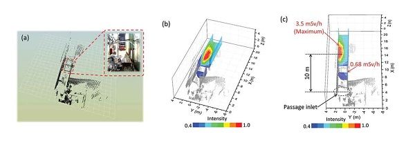 Radiation Imaging using a compact Compton camera