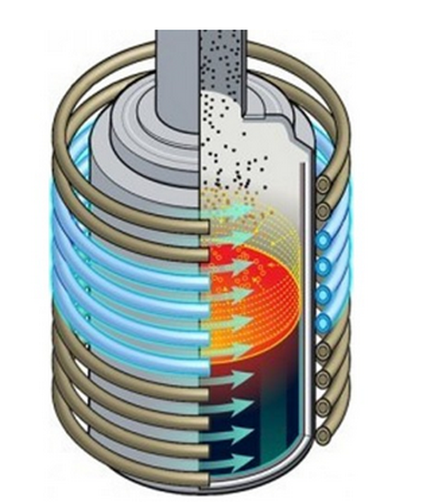 In Container Vitrification (Modular Vitrification System)