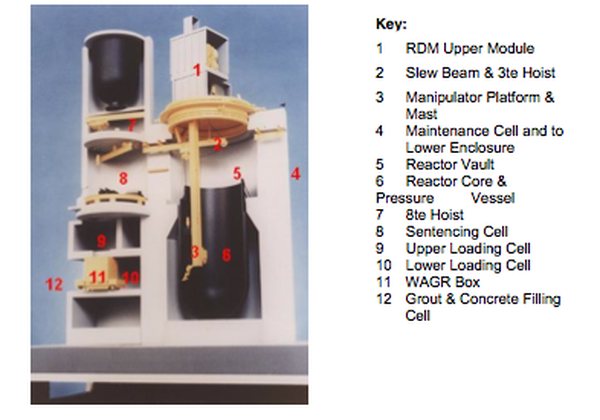 WAGR remote dismantling machine