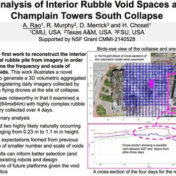 Understand the interior of rubble