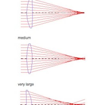 Lens Bending