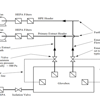 HPE (High Pressure Extract System)