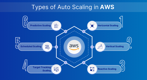 AWS Auto Scaling
