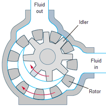 Gear Pump