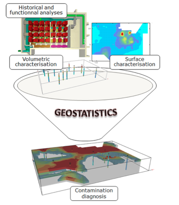 Geostatistics