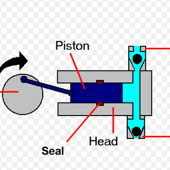 Reciprocating Pump