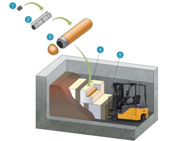 MEDATech Forklift