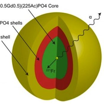 Gold Nano-particles