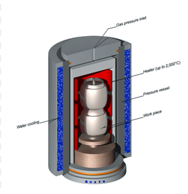 Hot Isostatic Pressing