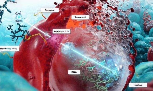 Targeted alpha therapy (TAT)