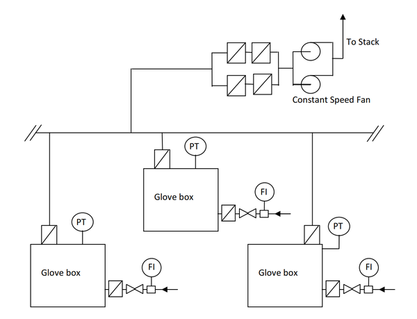 CDFS (Constant Depression Fan System)