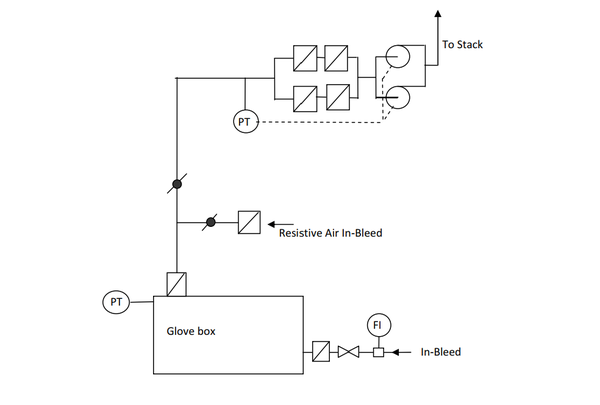 RIB (Resistive In-Bleed System)