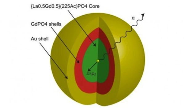 Gold Nano-particles