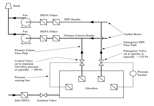 HPE (High Pressure Extract System)