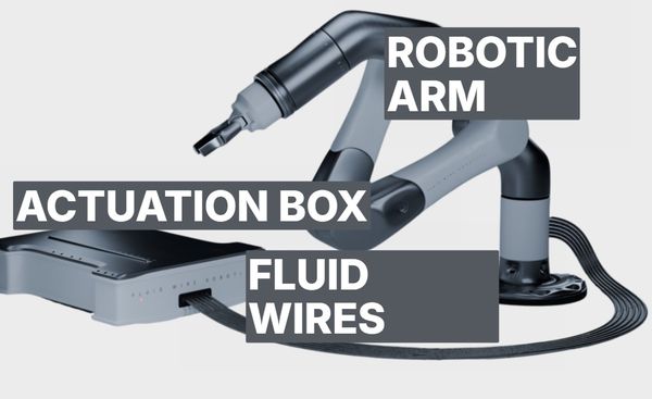 Fluid Wire Robotics