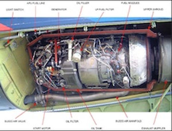 Auxiliary power unit (APU) in aircraft
