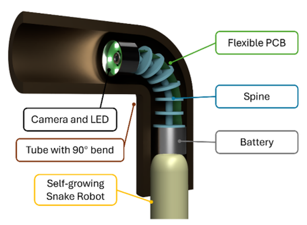 Self Growing Robot