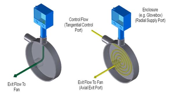 Vortex Amplifier