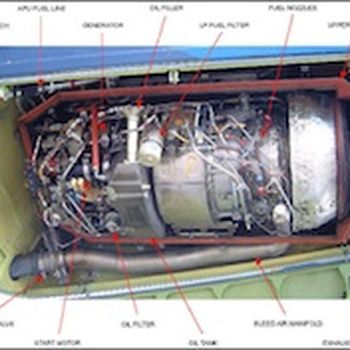Auxiliary power unit (APU) in aircraft