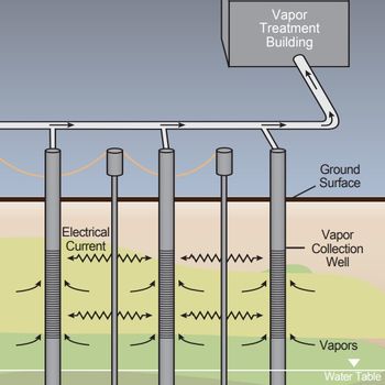 In Situ Thermal Treatment