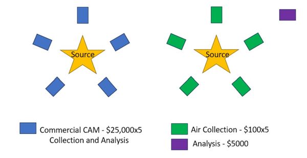 Alpha-Imaging Detector System