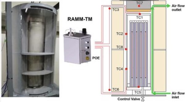 RAMM-TM