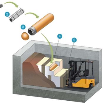 MEDATech Forklift