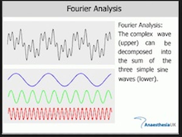 Fourier analysis