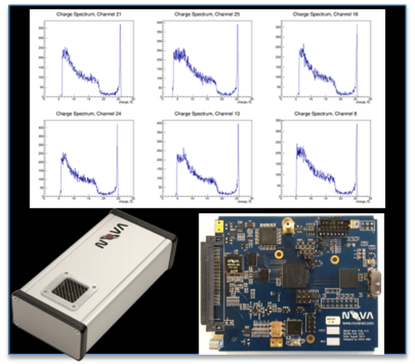 High Dynamic Range Spectroscopic Radiation	Detectors