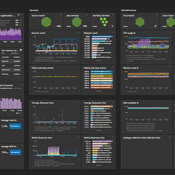 Dynatrace